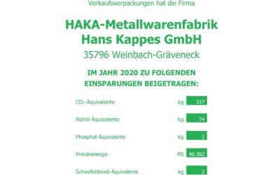 Umweltzertifikat